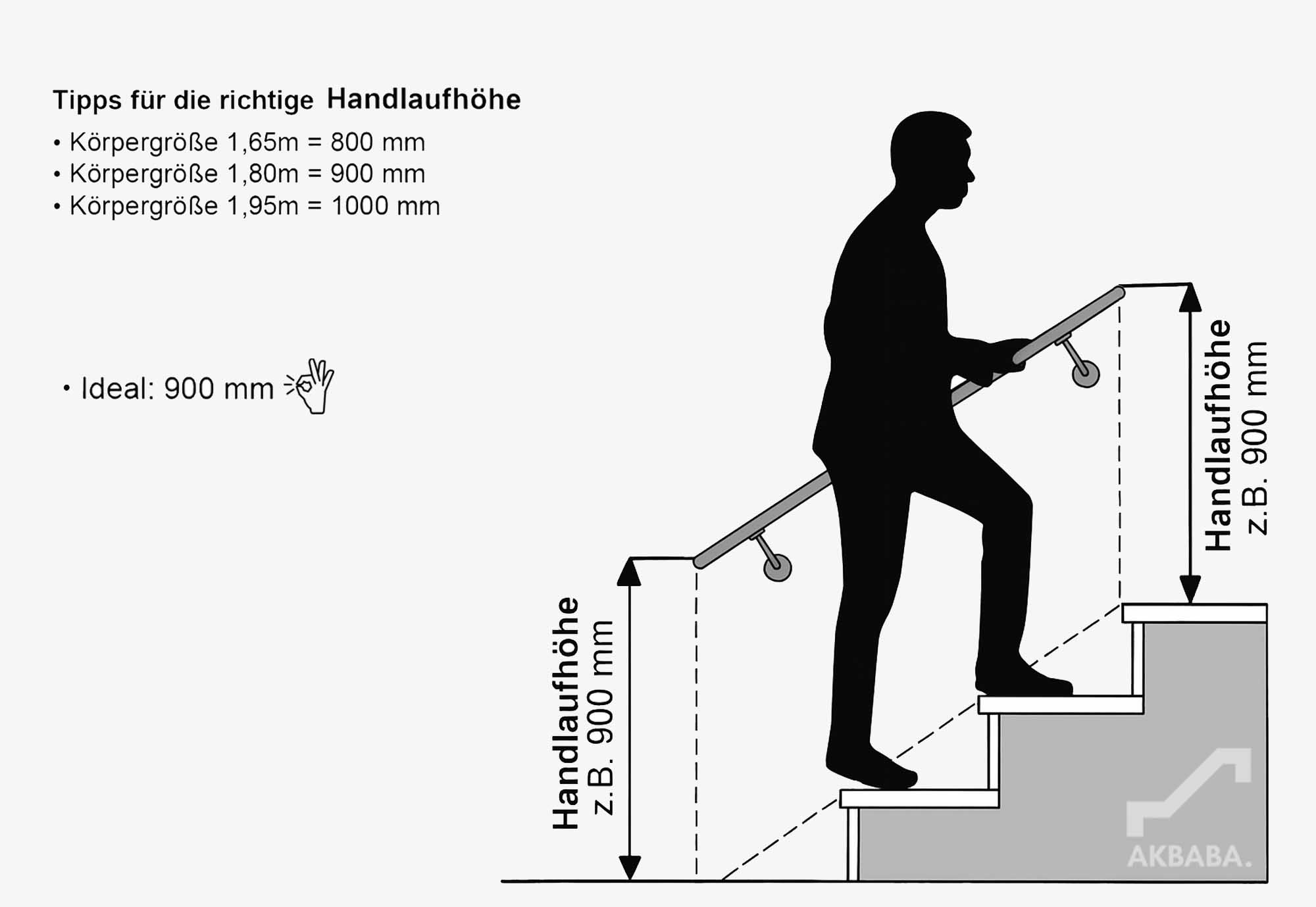 Tipps für die richtige Handlaufhöhe